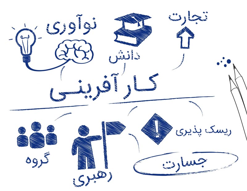 چهره های کارآفرین